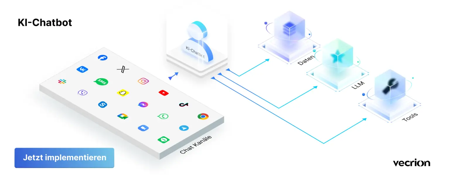 KI-Chatbot implementieren