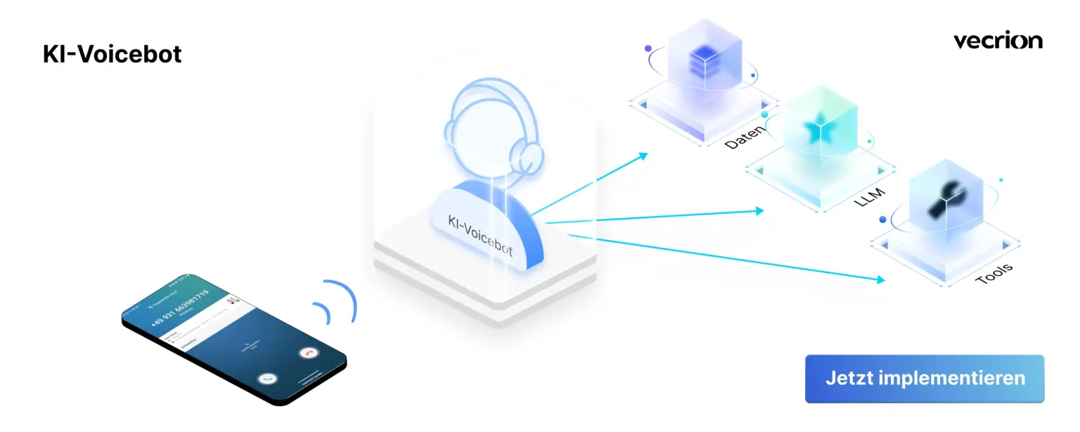 KI-Voicebot einrichten