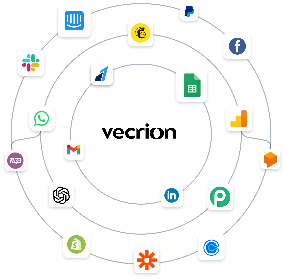 Integrationen der vecrion KI-Plattform: angebundene Kanäle und Systeme
