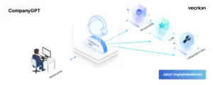 CompanyGPT Vecrion AI