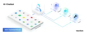 KI-Chatbot Implementieren