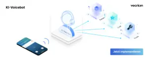 KI-Voicebot Einrichten