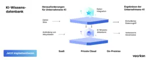 KI-Wissensdatenbank